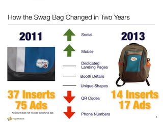 Swag Insert What's in Your Swag Bag? - Dreamforce 2013 Swag Bag analysis | PDF