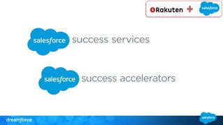 Empowering Global Innovation:
How Rakuten applies the Salesforce.com CoE globally
David J Ramos (Dave)
Group Manager
@anot...