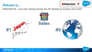 Rakuten is…
E-Commerce Digital & Content Travel & Reservation
Pro Sports Finance ..and more
 