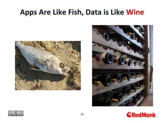 10
Apps Are Like Fish, Data is Like Wine
 
