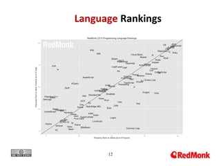12
Language Rankings
 