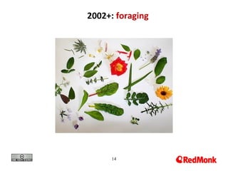 14
2002+: foraging
 