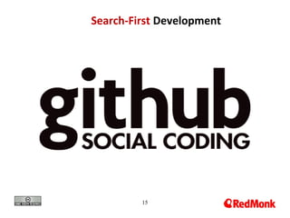 15
Search-First Development
 