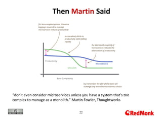 22
Then Martin Said
“don't even consider microservices unless you have a system that's too
complex to manage as a monolith.” Martin Fowler, Thoughtworks
 