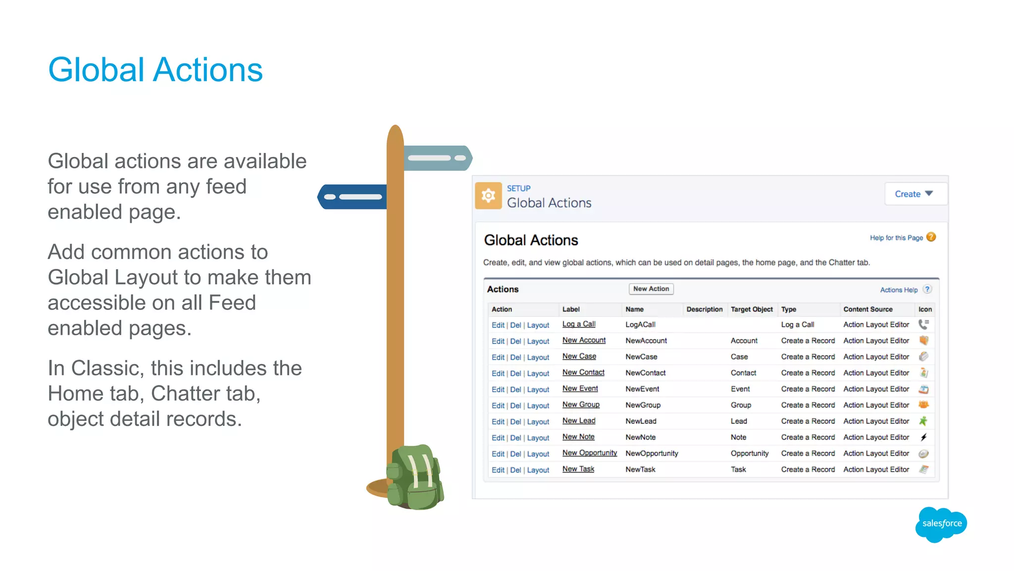 Global actions are available
for use from any feed
enabled page.
Add common actions to
Global Layout to make them
accessible on all Feed
enabled pages.
In Classic, this includes the
Home tab, Chatter tab,
object detail records.
Global Actions
 