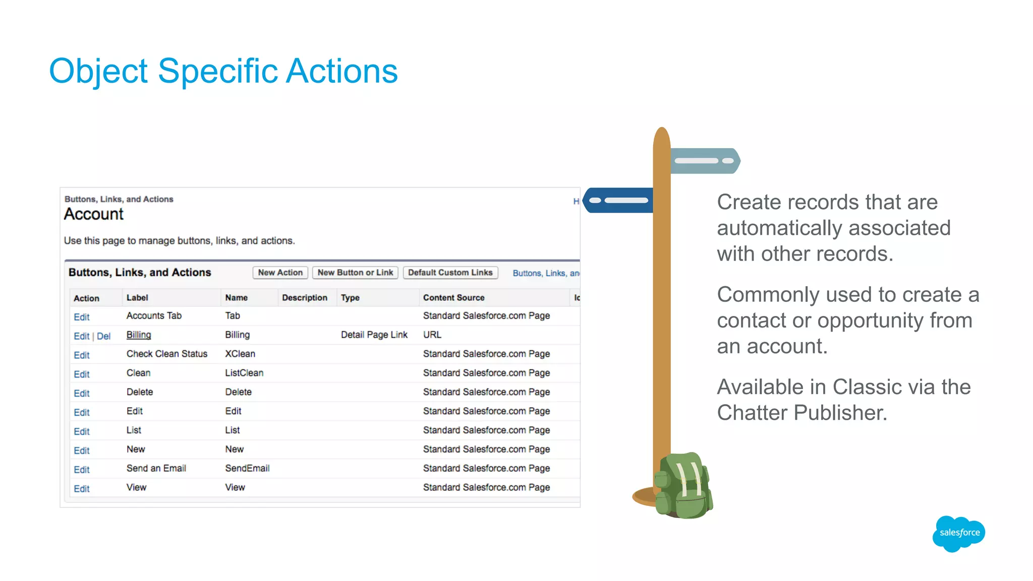 Create records that are
automatically associated
with other records.
Commonly used to create a
contact or opportunity from
an account.
Available in Classic via the
Chatter Publisher.
Object Specific Actions
 
