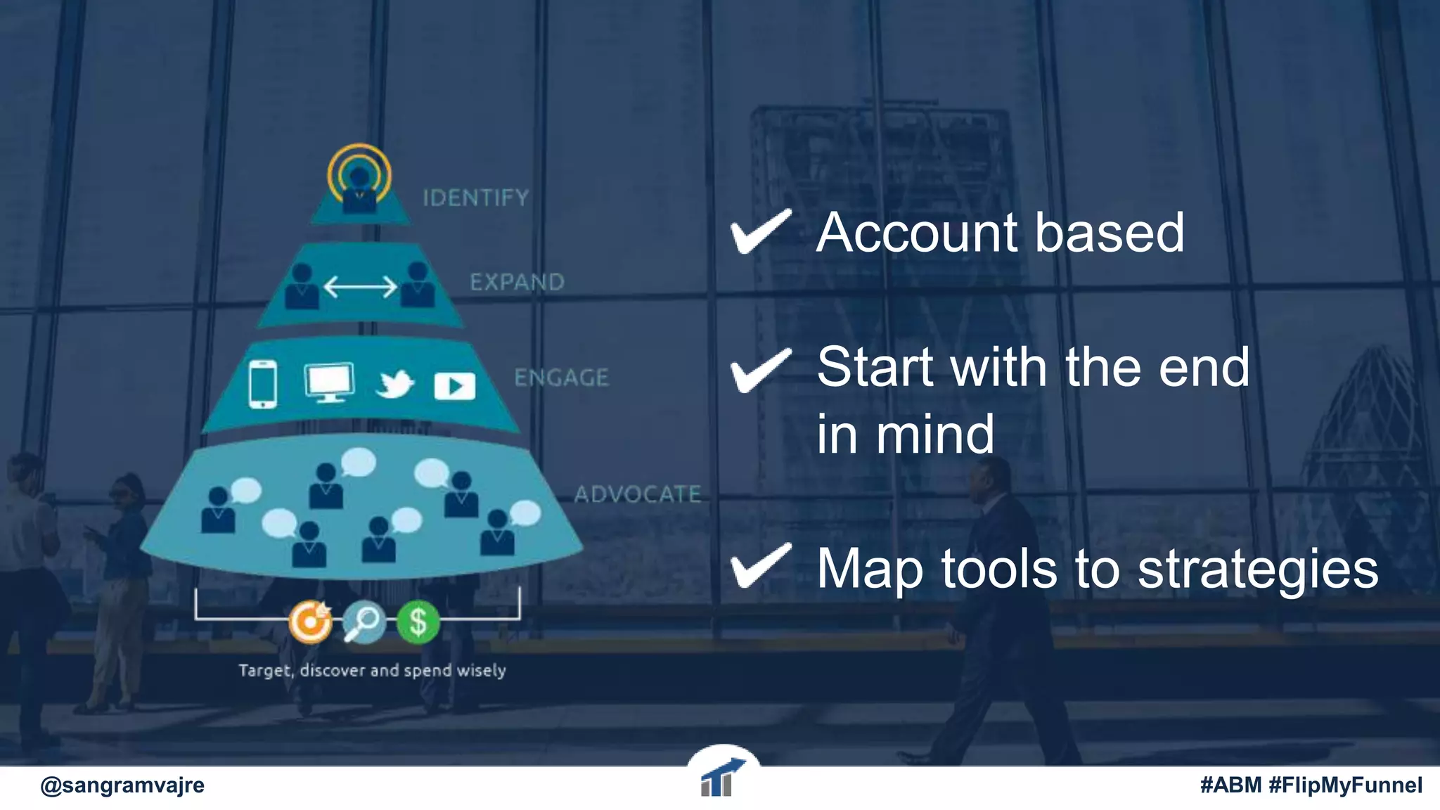 Account based
Start with the end
in mind
Map tools to strategies
@sangramvajre #ABM #FlipMyFunnel
 