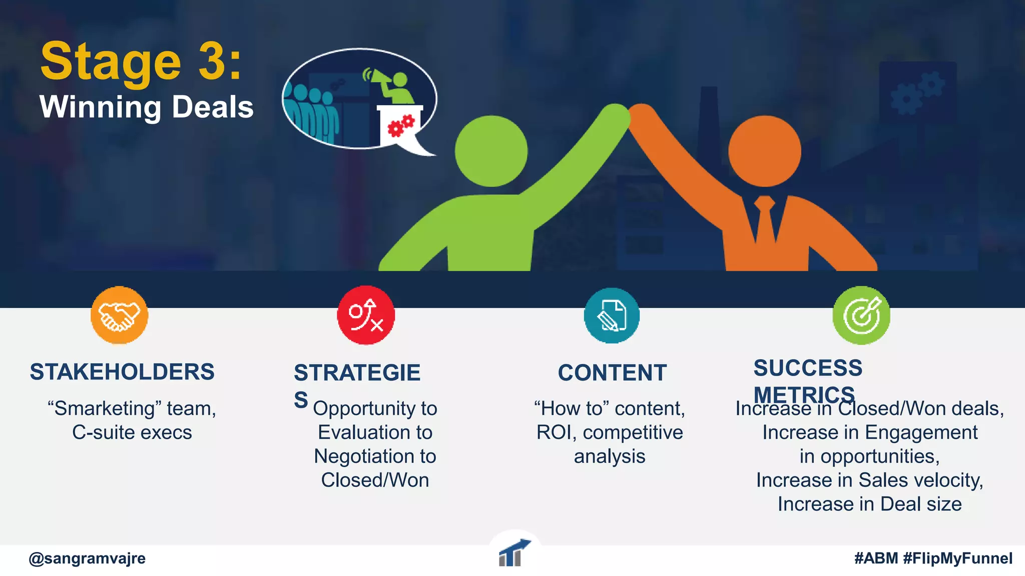 STAKEHOLDERS
“Smarketing” team,
C-suite execs
STRATEGIE
S Opportunity to
Evaluation to
Negotiation to
Closed/Won
CONTENT
“How to” content,
ROI, competitive
analysis
SUCCESS
METRICS
Increase in Closed/Won deals,
Increase in Engagement
in opportunities,
Increase in Sales velocity,
Increase in Deal size
Stage 3:
Winning Deals
@sangramvajre #ABM #FlipMyFunnel
 
