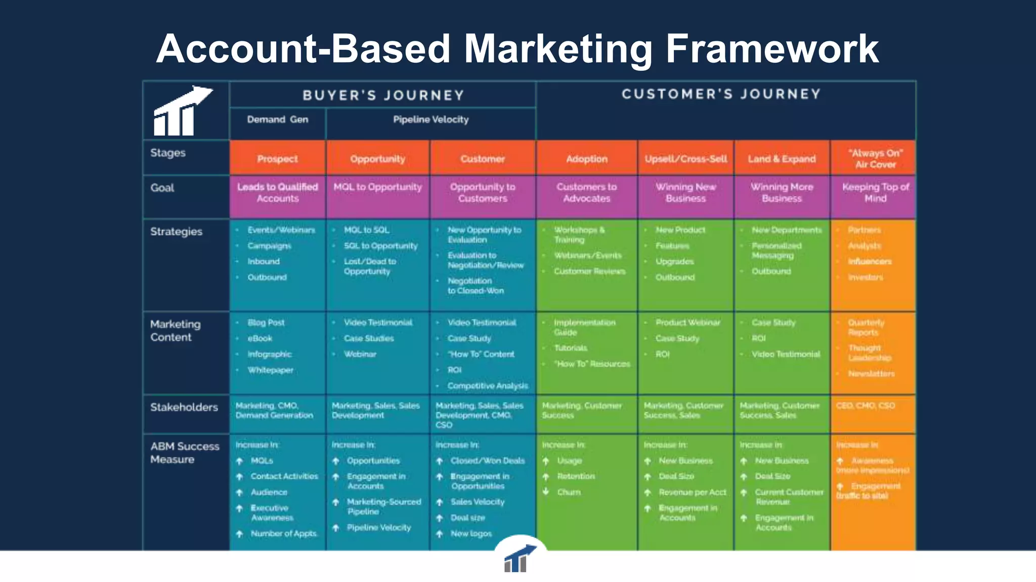 Account-Based Marketing Framework
 