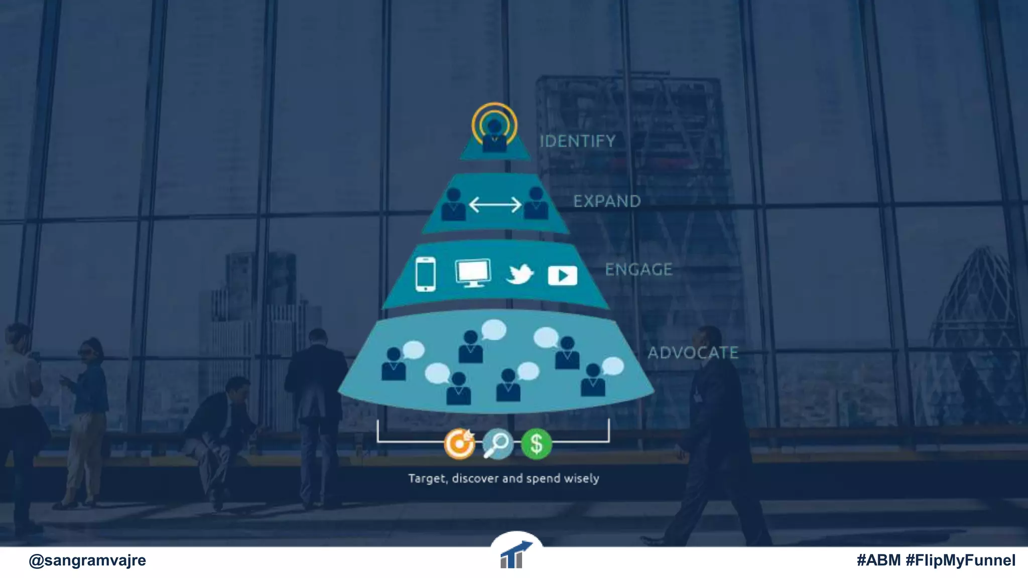 @sangramvajre #ABM #FlipMyFunnel
 