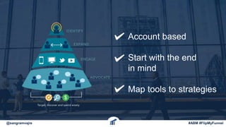Account based
Start with the end
in mind
Map tools to strategies
@sangramvajre #ABM #FlipMyFunnel
 