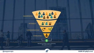 @sangramvajre #ABM #FlipMyFunnel
 