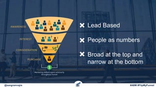 Lead Based
People as numbers
Broad at the top and
narrow at the bottom
@sangramvajre #ABM #FlipMyFunnel
 