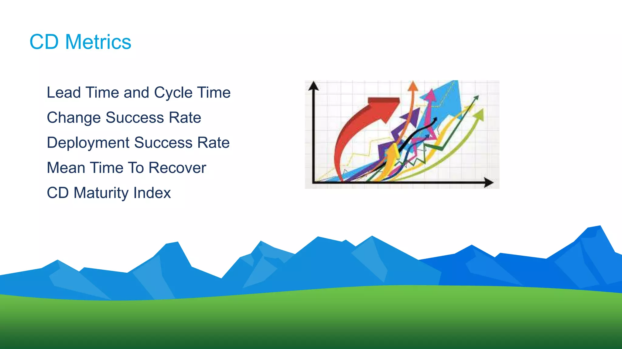 CD Metrics
Lead Time and Cycle Time
Change Success Rate
Deployment Success Rate
Mean Time To Recover
CD Maturity Index
 