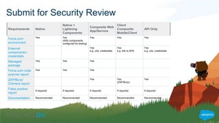 Salesforce Security Review Tips and Tricks | PPTX