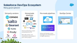 Easy Salesforce CI/CD with Open Source Only - Dreamforce 23 | PDF