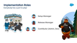 Implementation Roles
Everybody has a part to play!
Setup Manager
Release Manager
Contributor (Admin, Dev)
 