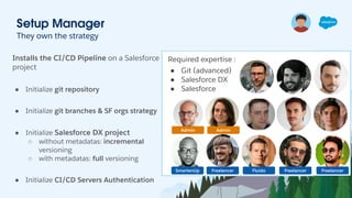 Setup Manager
They own the strategy
Installs the CI/CD Pipeline on a Salesforce
project
● Initialize git repository
● Initialize git branches & SF orgs strategy
● Initialize Salesforce DX project
○ without metadatas: incremental
versioning
○ with metadatas: full versioning
● Initialize CI/CD Servers Authentication
Required expertise :
● Git (advanced)
● Salesforce DX
● Salesforce
Admin
Fluido Freelancer
Freelancer
Admin
SmartenUp Freelancer
 