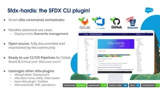 Sfdx-hardis: the SFDX CLI plugin!
● Smart sfdx commands orchestrator
● Handles advanced use cases
○ Deployments Overwrite management
● Open-source, fully documented and
maintained by the community
● Ready to use CI/CD Pipelines for Gitlab,
Azure & GitHub (and Bitbucket soon!)
● Leverages other sfdx-plugins
○ sfdx-git-delta: Deployment
○ sfdx-data-move-utility: Data loader
○ texei-sfdx-plugin: Toolbox
○ sfdx-essentials: XML operations
 
