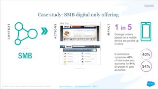 21McKinsey & Company@JenStanley3 #QuotableSummit #DF17
Case study: SMB digital only offering
SOURCE: Factiva, company webs...