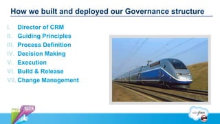 How we built and deployed our Governance structure

I. Director of CRM
II. Guiding Principles
III. Process Definition
IV. Decision Making
V. Execution
VI. Build & Release
VII. Change Management
 