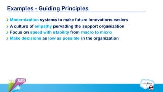 Examples - Guiding Principles
 Modernization systems to make future innovations easiers
 A culture of empathy pervading the support organization
 Focus on speed with stability from macro to micro
 Make decisions as low as possible in the organization
 