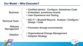 Our Model – Who Executes?

                 • Certified admins: Configure, Sometimes Code
     Business    • Embedded, sometimes shared
                 • User Experience and Testing
                 • SIC IT + Bluewolf Beyond: Analyze / Configure /
Technical Team
                   Design / Code
     Release
                 • Promotion through environments
  Management
                 • Organizational Change Management
     Adoption
                 • Adoption Strategy
 