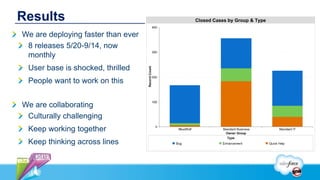 Results
We are deploying faster than ever
 8 releases 5/20-9/14, now
 monthly
 User base is shocked, thrilled
 People want to work on this


We are collaborating
 Culturally challenging
 Keep working together
 Keep thinking across lines
 