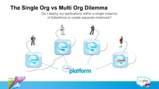 The Single Org vs Multi Org Dilemma
           Do I deploy my applications within a single instance
               of Salesforce or create separate instances?
 