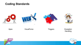 Coding Standards




  Apex      VisualForce   Triggers   Exception
                                     Handling
 