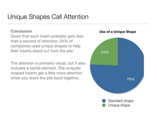 Unique Shapes Call Attention

 Conclusion                                       Use of a Unique Shape
 Given that each insert probably gets less
 than a second of attention, 24% of
 companies used unique shapes to help
 their inserts stand out from the pile.           24%


 The attention is primarily visual, but it also
 includes a tactile element. The uniquely
 shaped inserts get a little more attention
 when you stack the pile back together.                          76%




                                                       Standard shape
                                                       Unique shape
 