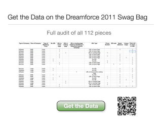 Get the Data on the Dreamforce 2011 Swag Bag

            Full audit of all 112 pieces




                   Get the Data
 