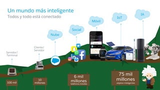 Un mundo más inteligente
​Todos y todo está conectado
objetos inteligentes
75 mil
millones
teléfonos móviles
6 mil
millones100 mil
10
millones
Servidor/
Terminal
Cliente/
Servidor
Nube
Social
Móvil
IA
Social
Nube
IoT
IA
 