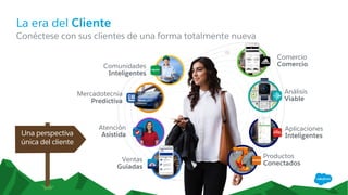 La era del Cliente
​Conéctese con sus clientes de una forma totalmente nueva
Comercio
Comercio
Productos
Conectados
Mercadotecnia
Predictiva
Atención
Asistida
Ventas
Guiadas
Aplicaciones
Inteligentes
Análisis
Viable
Una perspectiva
única del cliente
Comunidades
Inteligentes
 