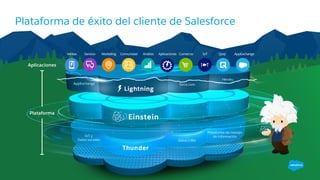 Plataforma de éxito del cliente de Salesforce
Ventas Servicio Marketing AnálisisComunidad Aplicaciones Comercio IoT Quip
force.com
Heroku
AppExchange
Plataforma de manejo
de información
Datos CRM
IoT y
Datos sociales
Plataforma
Aplicaciones
AppExchange
 