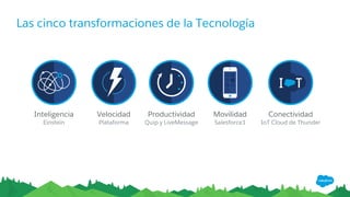 Las cinco transformaciones de la Tecnología
IoT Cloud de Thunder
Productividad
Quip y LiveMessage
Inteligencia Velocidad Movilidad Conectividad
Einstein Plataforma Salesforce1
 