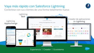 Vaya más rápido con Salesforce Lightning
​Conéctese con sus clientes de una forma totalmente nueva
Experiencia | Creador | Ecosistema
Lightning
Appexchange
Creador de aplicaciones
de Lightning
Lightning
Bolt
 