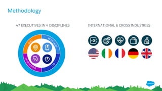 Methodology
​47 EXECUTIVES IN 4 DISCIPLINES ​INTERNATIONAL & CROSS INDUSTRIES
 