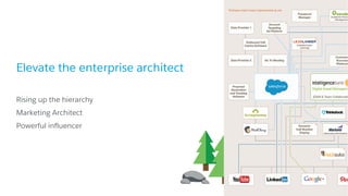 Elevate the enterprise architect
​Rising up the hierarchy
​Marketing Architect
​Powerful influencer
 