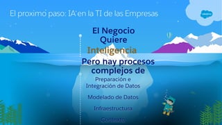 El proximo paso: IA en la TI de las Empresas
Preparación e
Integración de Datos
Modelado de Datos
Infraestructura
Contexto
Pero hay procesos
complejos de
El Negocio
Quiere
Inteligencia
 