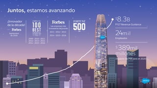 Juntos, estamos avanzando
24mil
Empleados
$8.3B
FY17 Revenue Guidance
2011 • 2012 • 2013
2014 • 2015 • 2016
Las empresas más
innovadoras del mundo
¡Innovador
de la década!
2009 • 2010 • 2011
2012 • 2013 • 2014
2014 • 2015 • 2016
Septiembre
de 2016
$389mil
millones
Impacto de PIB para el 2020
 