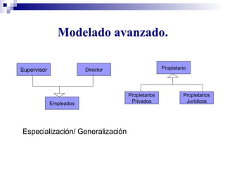 Modelado avanzado. Supervisor Empleados Director Propietarios Jurídicos Propietarios Privados Propietario Especialización/ Generalización 