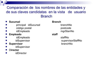 Comparación de  los nombres de las entidades y  de sus claves candidatas  en la vista  de  usuario  Branch Sucursal Branch principal  idSucursal   branchNo  código postal   postcode idEmpleado    mgrStarrNo Empleado staff idEmpleado   staffNo idSupervisor     supervisorStaffNo Supervisor   branchNo  idSupervisor   D irector idDirector 
