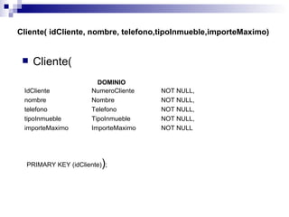 Cliente( idCliente, nombre, telefono,tipoInmueble,importeMaximo) Cliente( DOMINIO PRIMARY KEY (idCliente) ) ; NOT NULL, NOT NULL, NOT NULL, NOT NULL, NOT NULL NumeroCliente Nombre Telefono TipoInmueble ImporteMaximo IdCliente nombre telefono tipoInmueble importeMaximo 