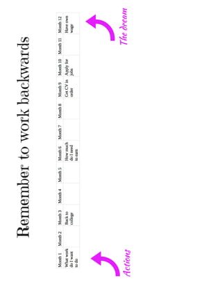 Remembertoworkbackwards
ThedreamActions
 