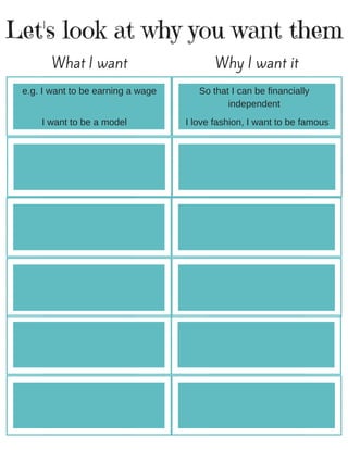 Let's look at why you want them
What I want Why I want it
e.g. I want to be earning a wage So that I can be financially
independent
I want to be a model I love fashion, I want to be famous
 