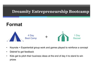 • Keynote + Experiential group work and games played to reinforce a concept
• Debrief to get feedback
• Kids get to pitch their business ideas at the end of day 4 to stand to win
prizes
Dreamity Entrepreneurship Bootcamp
Format
4 Day
Boot Camp + 1 Day
Bazaar
 