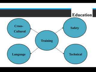 5




                         Education

 Cross-
                        Safety
 Cultural

            Training



Language               Technical
 