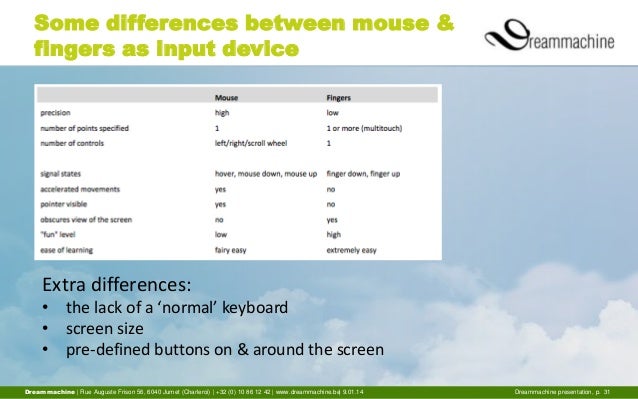 Usability Of Websites For Children Design Guidelines Usability Of Websites For Children Design Guidelines