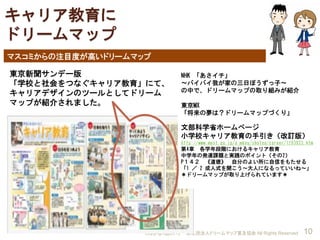 ドリームマップ授業早わかり Dreammap School Lesson